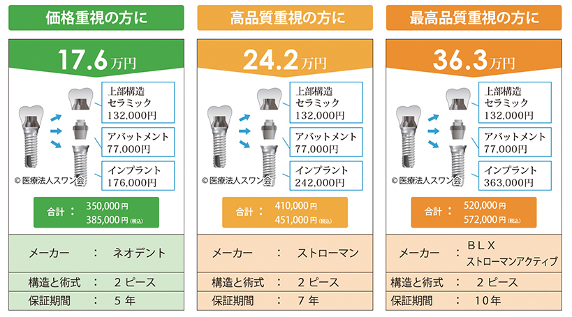 ２ピース価格表